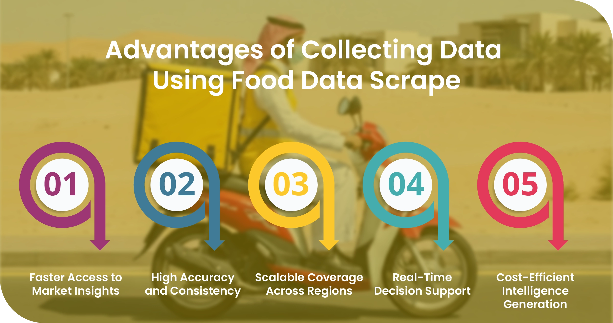 Keeta Saudi Arabia Advantages